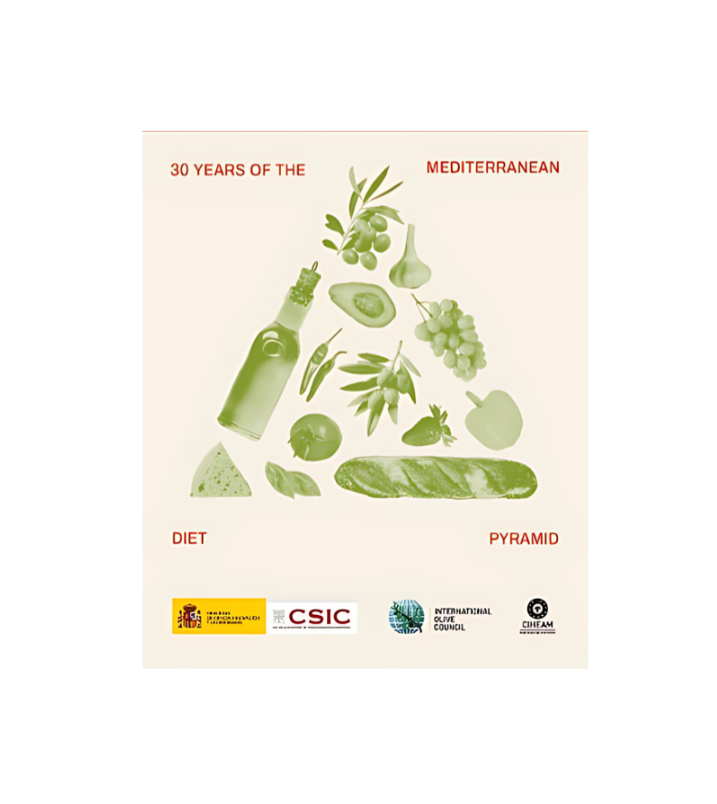 30 Years of the Mediterranean Diet Pyramid